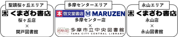 エリアごとにコラボする書店と図書館